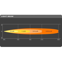 KAUGTULI LED PANEEL 14W, PIKKUS 182MM, 12/24V 1300LM COMBO ECE