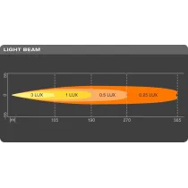 KAUGTULI LED PANEEL 14W, PIKKUS 182MM, 12/24V 1300LM COMBO ECE