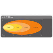 LED AR TAGURDUSTULI/TÖÖTULI VX120R-WD 12/24V E-TÄHIS 1100LM 14W 121MM IP69K OSRA