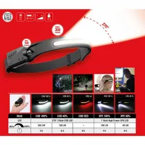 PEALAMP LAETAV, PEHME COB-LED 3W+1W XPE-LED (KÜLJEL) KS TOOLS