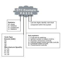 OBDII/EOBD TFT DIAGNOSTIKASEADE/TESTSEADE VEAKOODI LUGEJA JA VEA KUSTUTAJA JBM