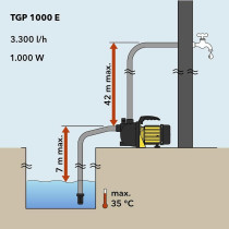 AIAPUMP/KASTMISPUMP 3300L/H, IMU 7M, SURU 42M, 1000W, 230V TROTEC